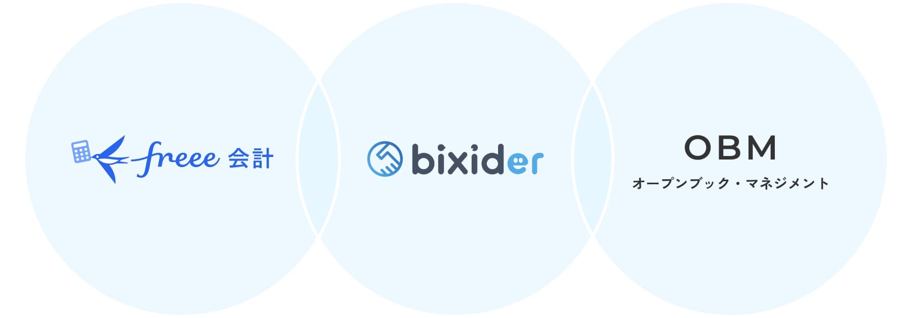 「記録」から「決定」